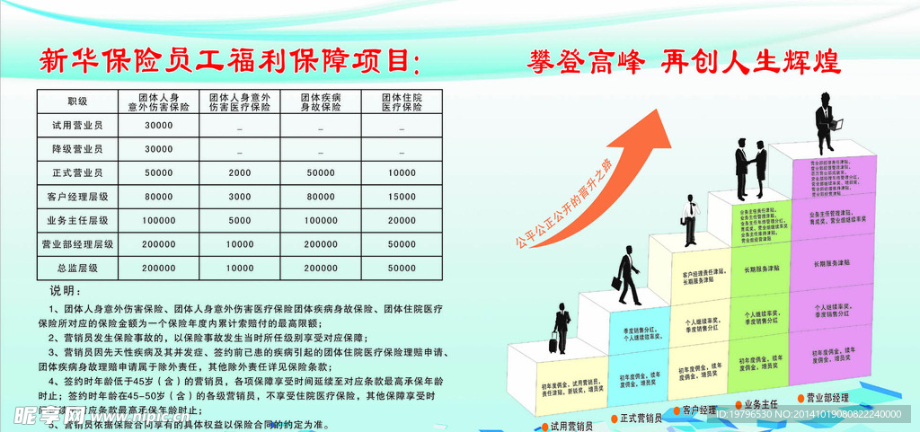 新华保险员工福利阶梯