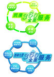 产品流程图