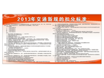 交通新规的扣分标准
