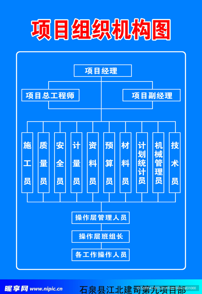 项目组织机构图