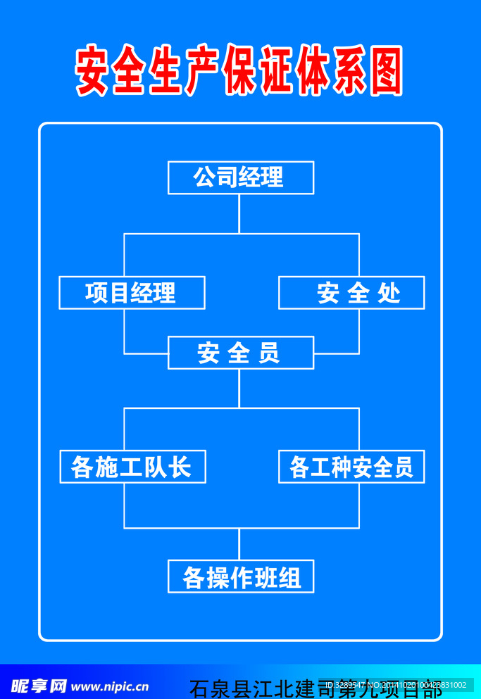 安全生产体系