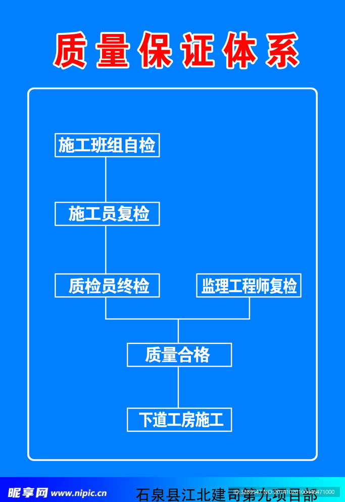 质量保证体系