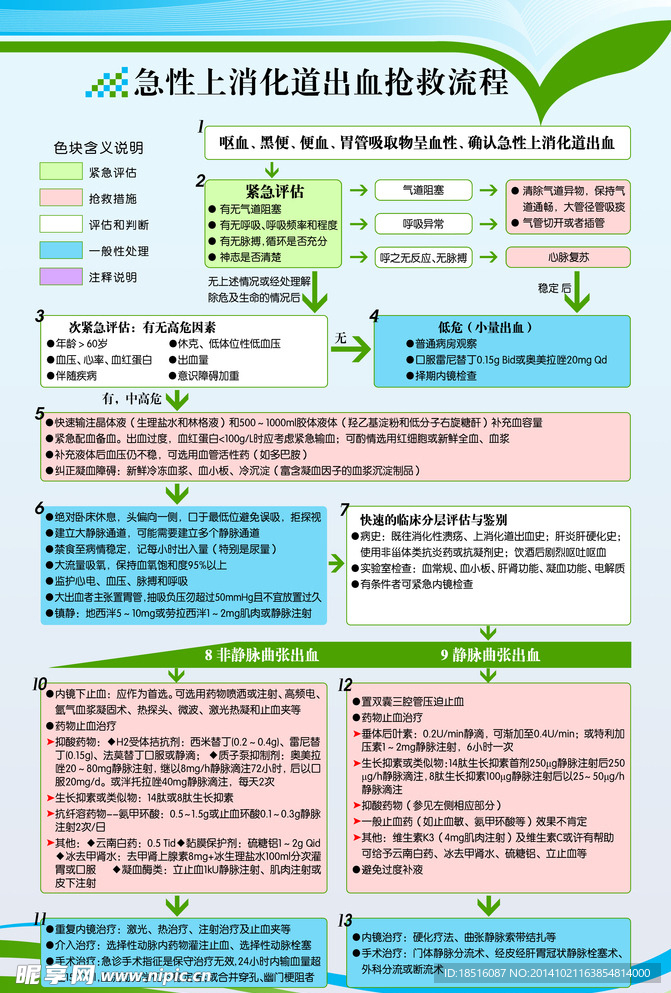 急性上消化道出血抢救