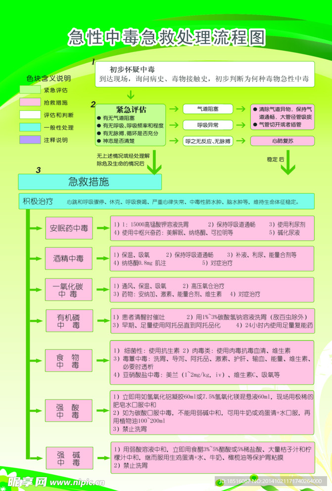 中毒急救处理图