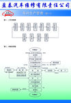 汽车展板车间生产管理