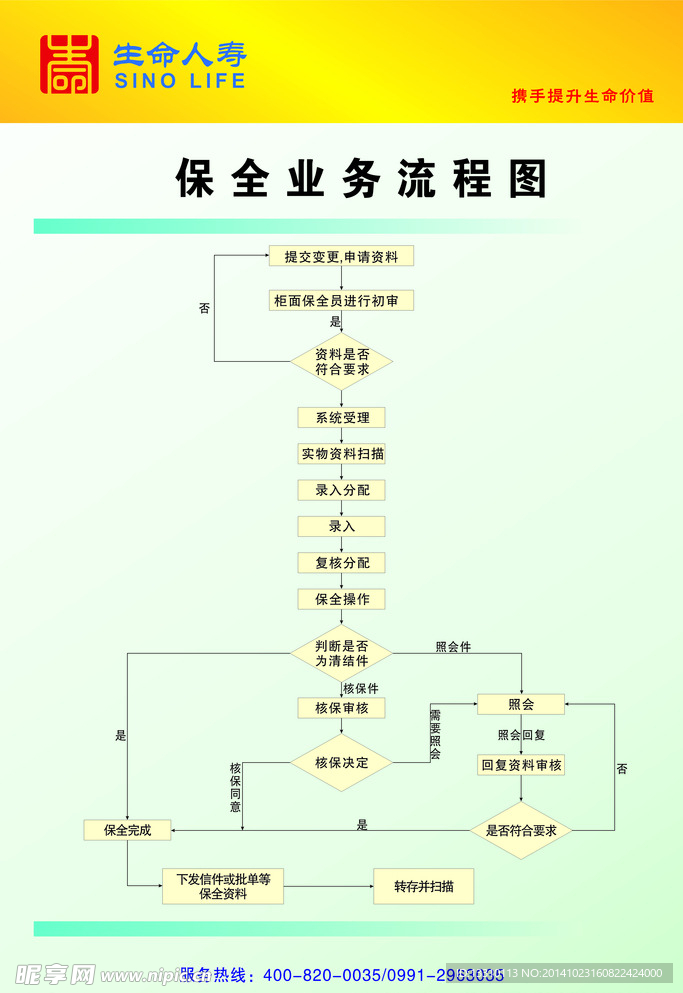 流程图