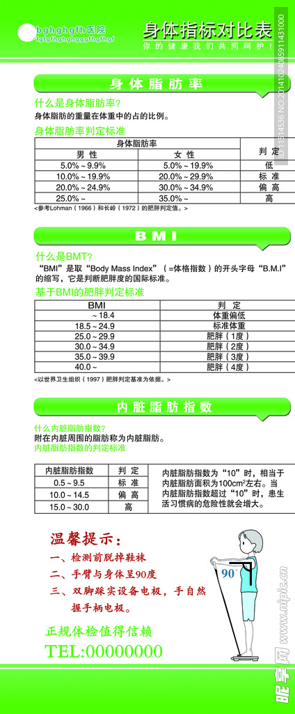 身体指标  医院宣传