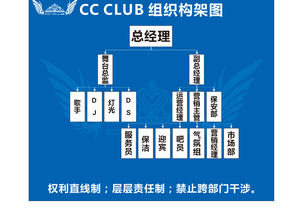 CC酒吧部门构架图