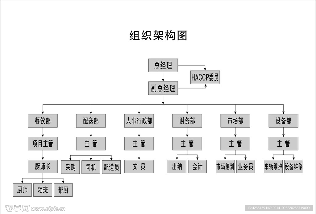 组织架构图
