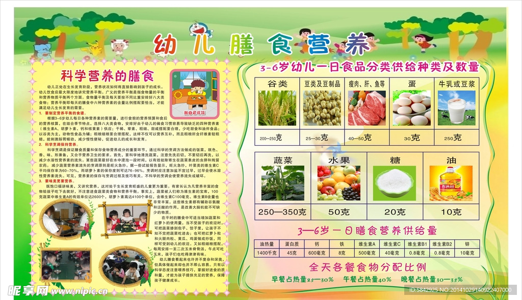 幼儿膳食营养