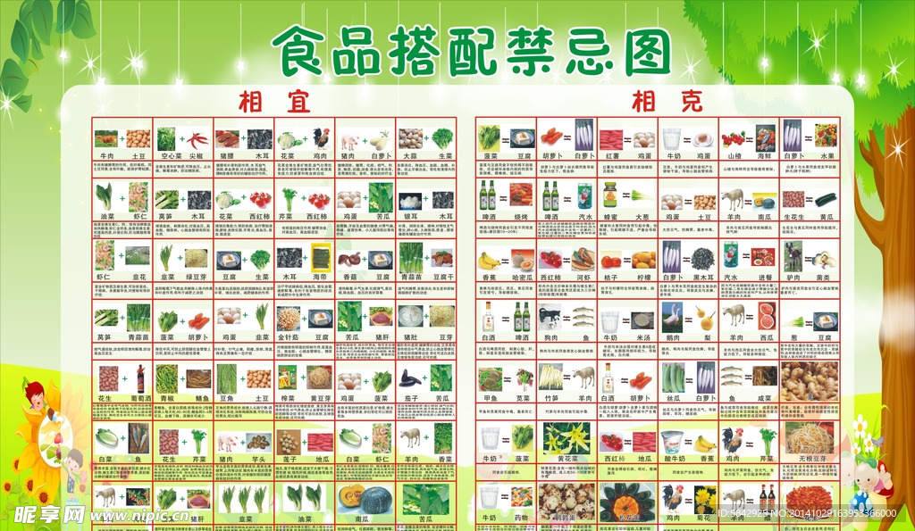 食品搭配禁忌