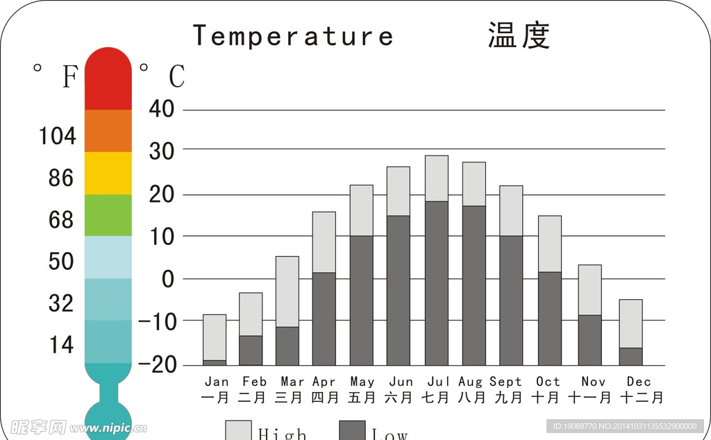 温度表