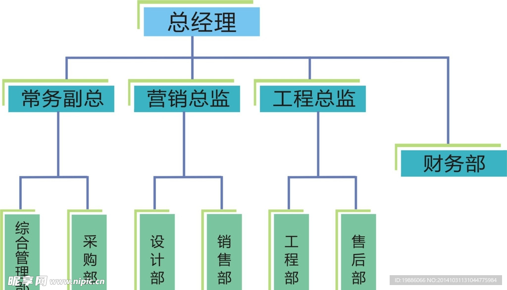 公司组织架构树状图
