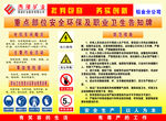 重点部位安全环保及职