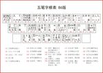字根表 五笔 字根