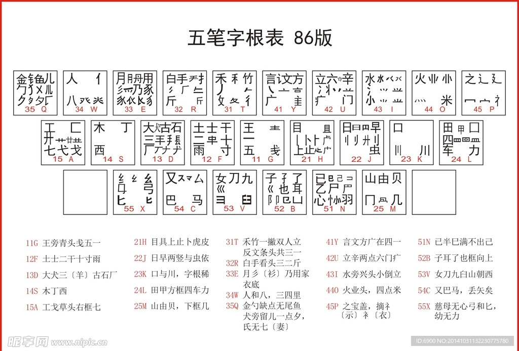 字根表 五笔 字根