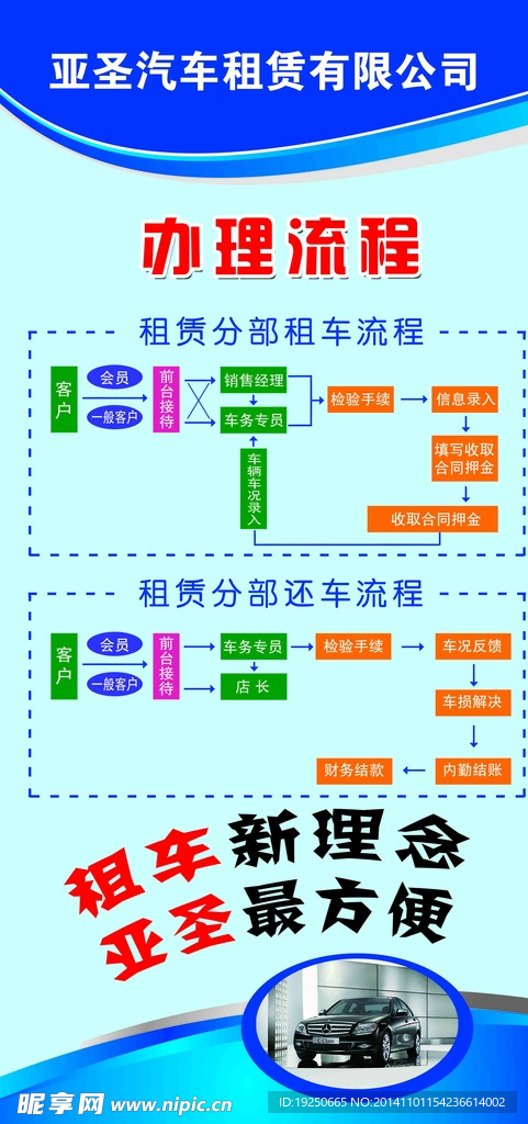 汽车租赁