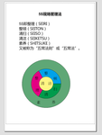 5S管理CDR