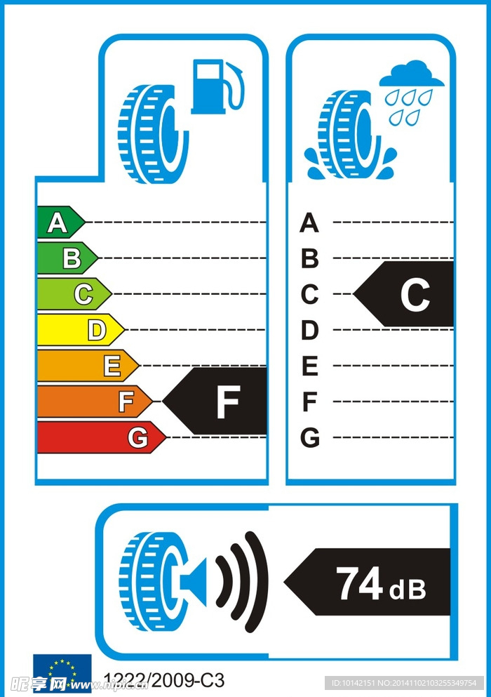 欧盟轮胎能效新标签