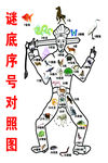 人和动物位置对照图