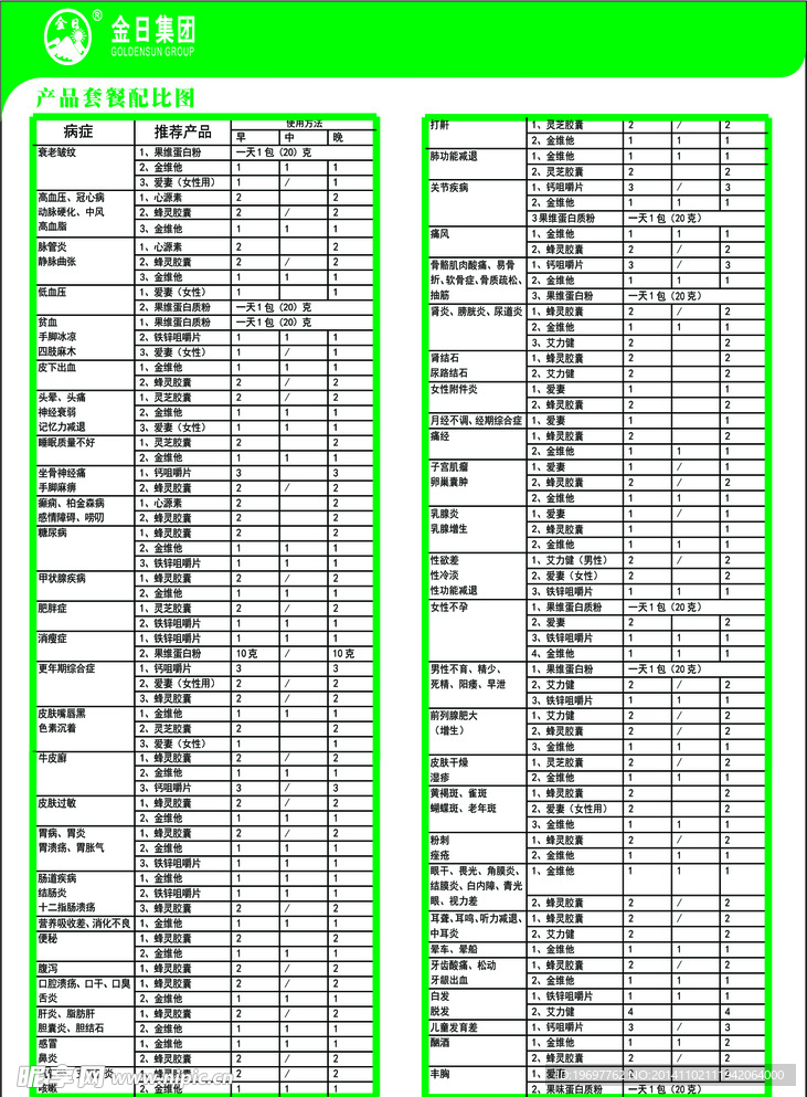 金日产品套餐及配伍