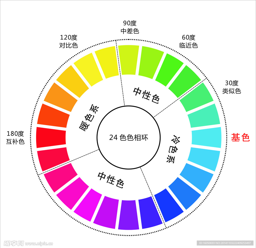 色相环