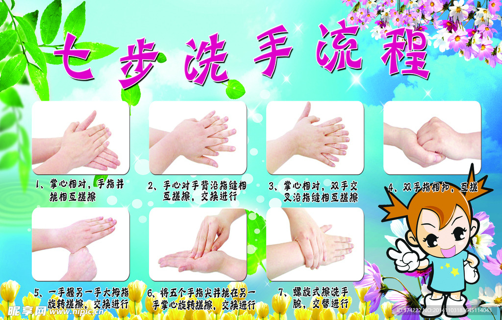 洗手流程