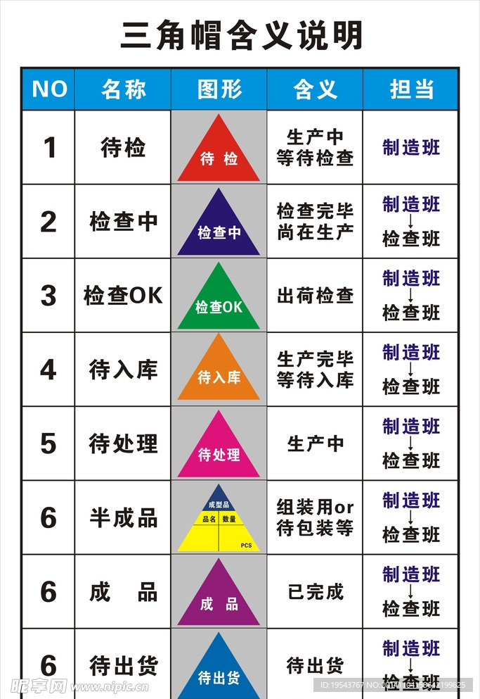 三角帽含义说明