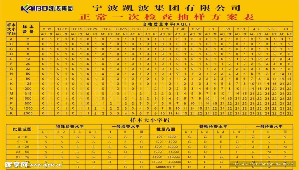 正常一次检查抽样方案