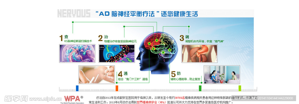 医疗疗法示意图