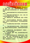 生化仪器室管理员职责