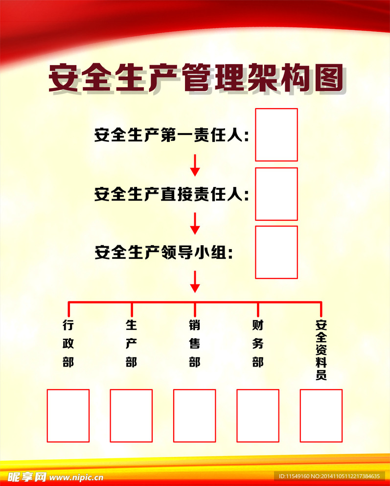 安全生产架构图展板