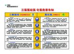 安全警示牌
