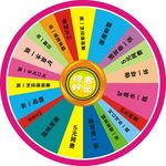 圆形转盘