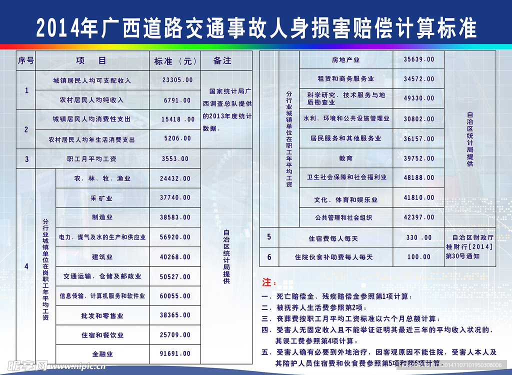 2014交通赔偿计算标准