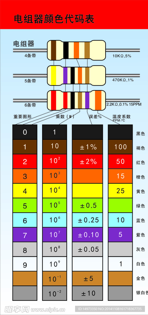 电组器颜色代码表