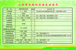 儿童常规接种疫苗免疫
