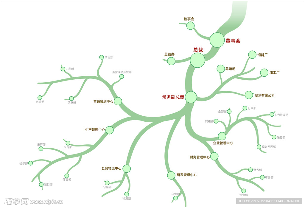 组织架构图