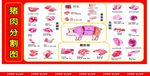 猪肉分割高清