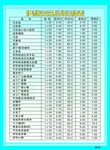 伊利价格表