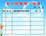 盲人按摩师一览表