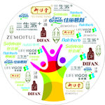 产品树