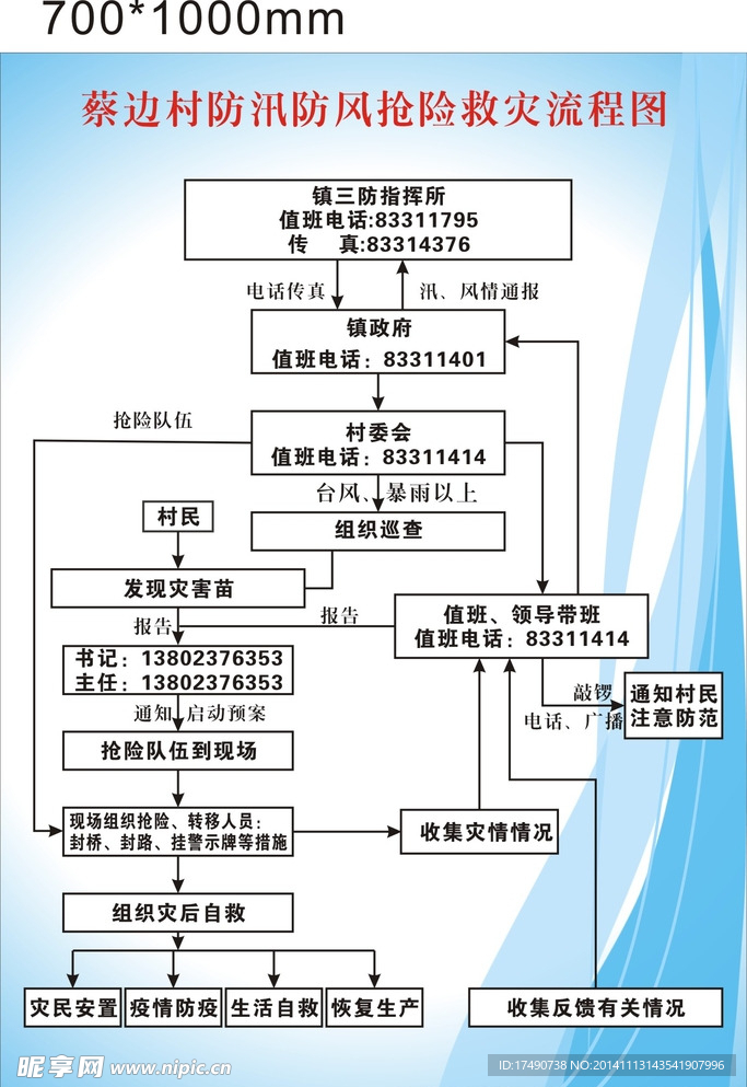 抢险流程图