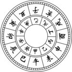 日晷