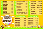 台卡价目
