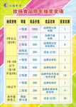 抽奖表格公开栏活动海