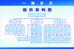 组织架构图