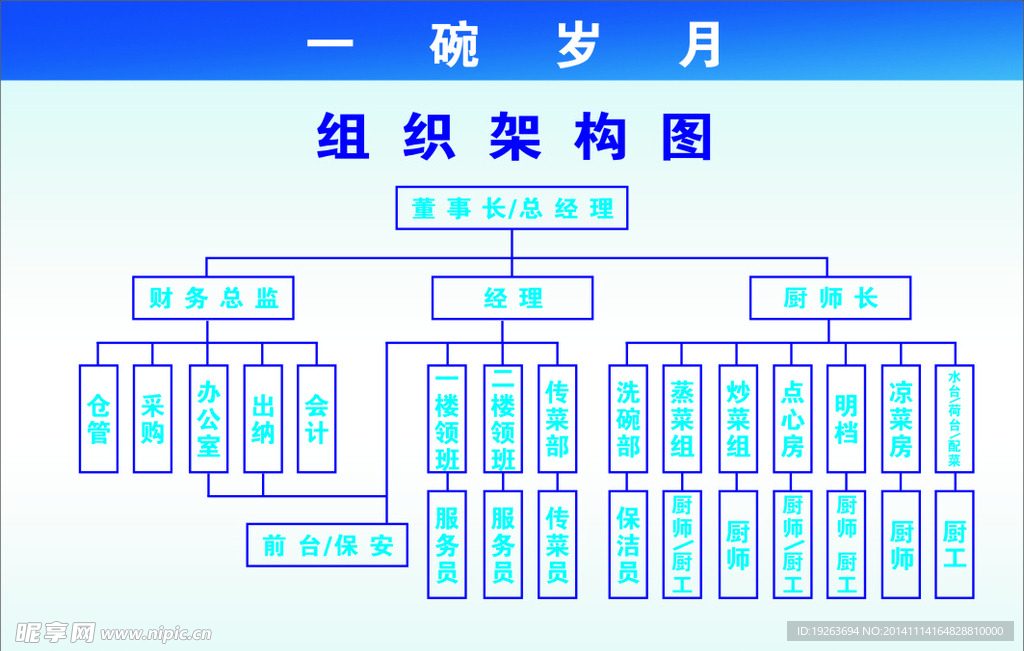 组织架构图