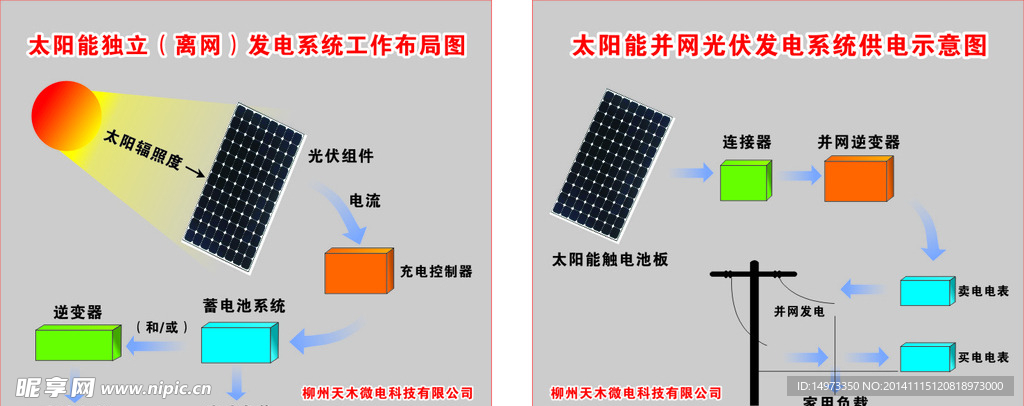 太阳能独立发电系列