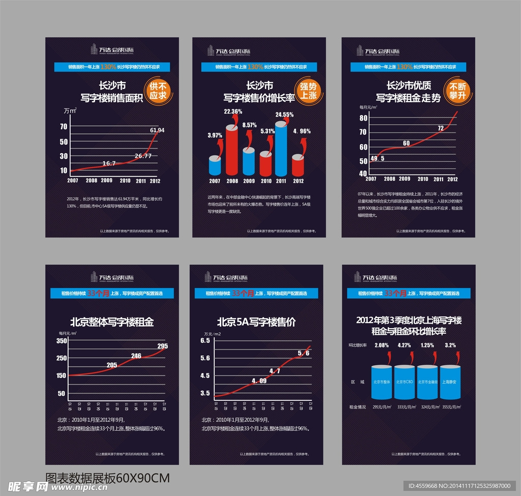 地产价值图表分析展板